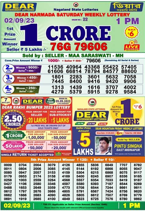 nagaland state lottery dear 1 crore|Dear Lottery Result Today 1 PM 6 PM 8 PM(15.